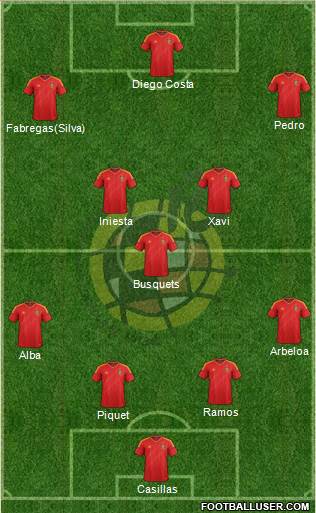 Spain Formation 2014