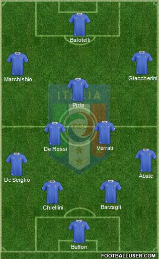 Italy Formation 2014
