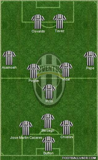Juventus Formation 2014