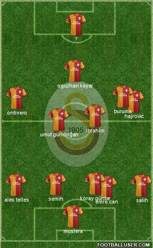 Galatasaray SK Formation 2014