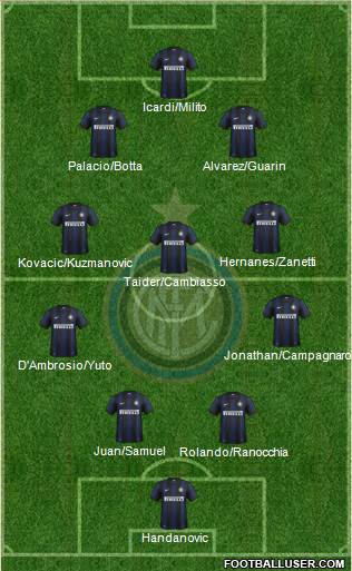 F.C. Internazionale Formation 2014