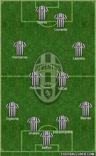 Juventus Formation 2014