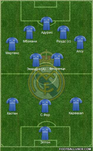 Real Madrid C.F. Formation 2014