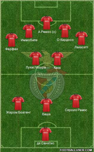 Sport Lisboa e Benfica - SAD Formation 2014