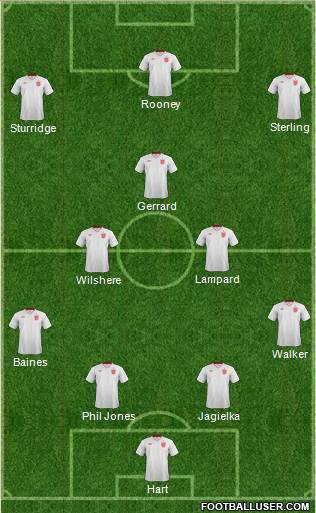 England Formation 2014