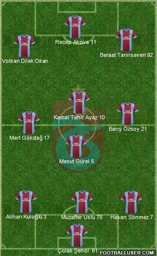 Trabzonspor Formation 2014