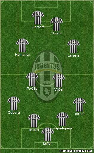 Juventus Formation 2014