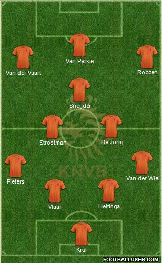 Holland Formation 2014