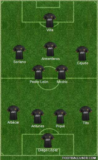 Wigan Athletic Formation 2014