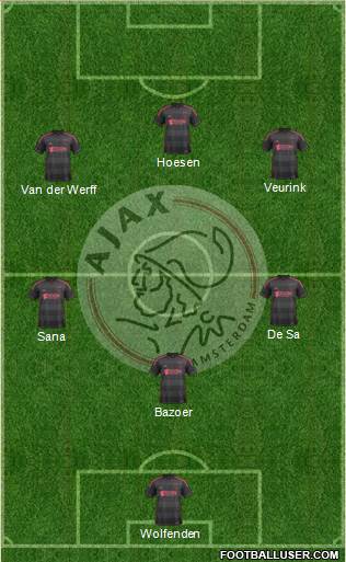 AFC Ajax Formation 2014