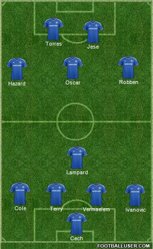 Chelsea Formation 2014