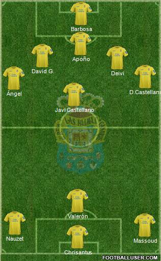 U.D. Las Palmas S.A.D. Formation 2014