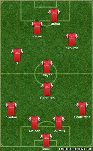 Arsenal Formation 2014