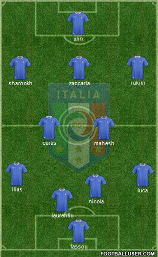 Italy Formation 2014