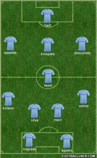 Manchester City Formation 2014
