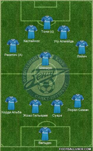 Zenit St. Petersburg Formation 2014