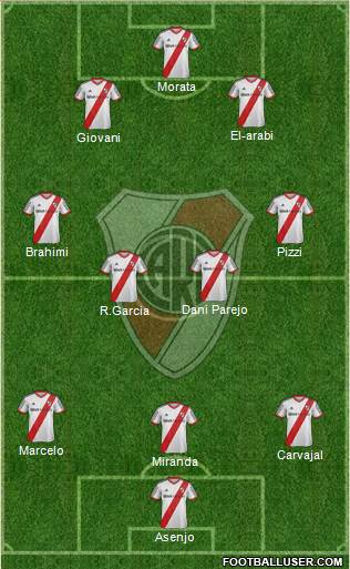 River Plate Formation 2014
