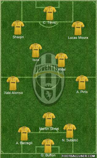 Juventus Formation 2014