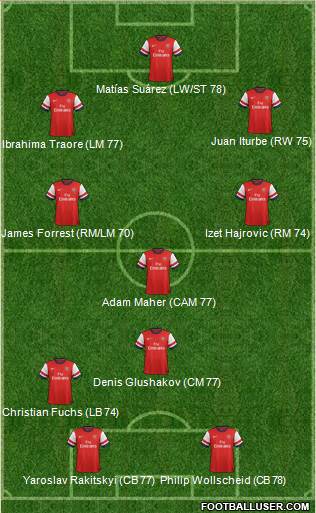 Arsenal Formation 2014