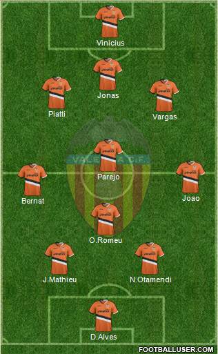 Valencia C.F., S.A.D. Formation 2014