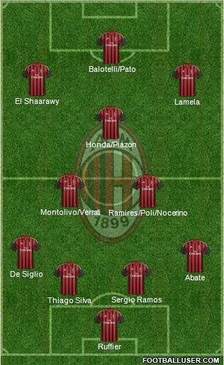 A.C. Milan Formation 2014