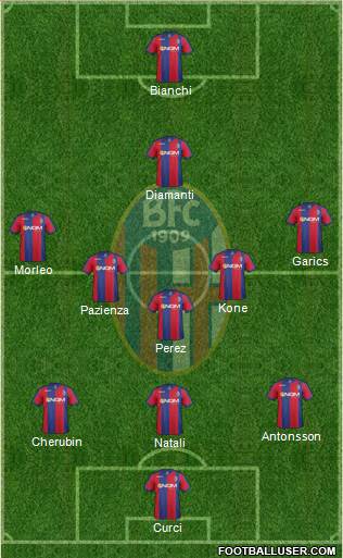 Bologna Formation 2014