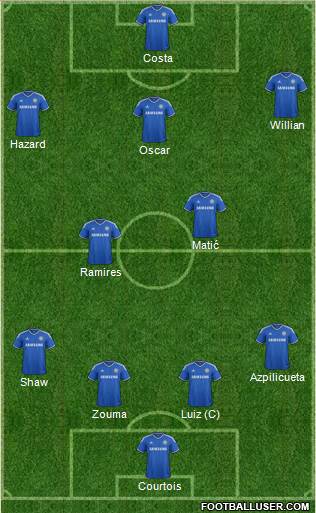 Chelsea Formation 2014