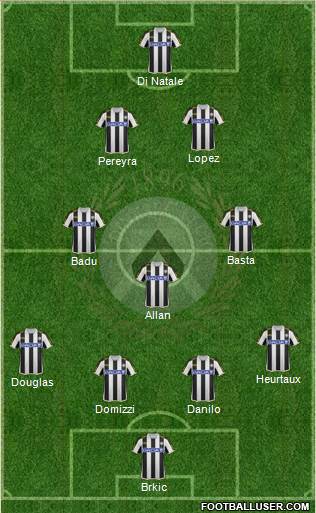 Udinese Formation 2014