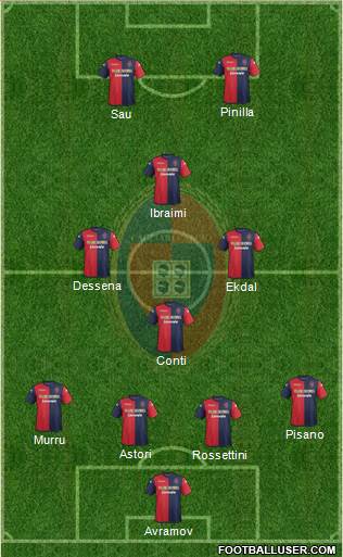 Cagliari Formation 2014