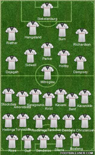 Fulham Formation 2014
