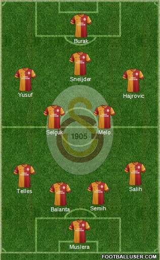 Galatasaray SK Formation 2014