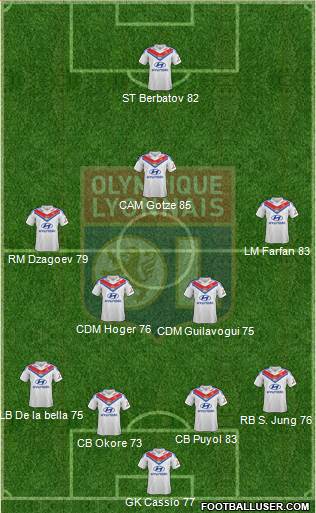 Olympique Lyonnais Formation 2014