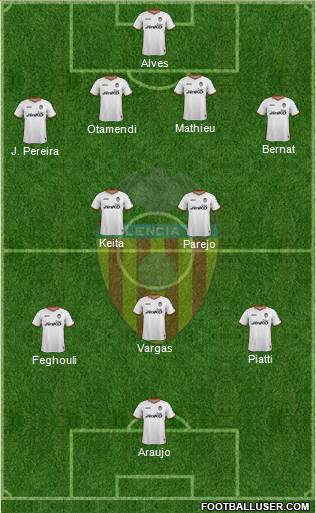 Valencia C.F., S.A.D. Formation 2014