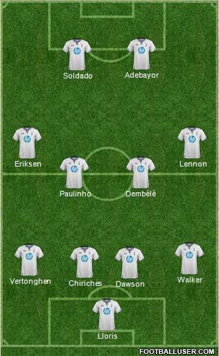 Tottenham Hotspur Formation 2014