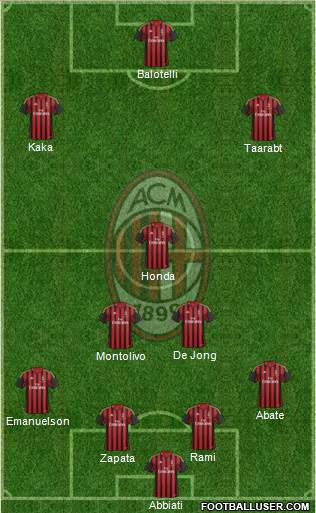 A.C. Milan Formation 2014