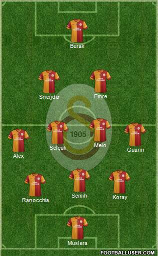 Galatasaray SK Formation 2014