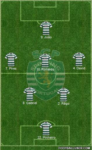Sporting Clube de Portugal - SAD Formation 2014