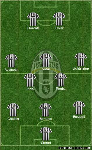 Juventus Formation 2014