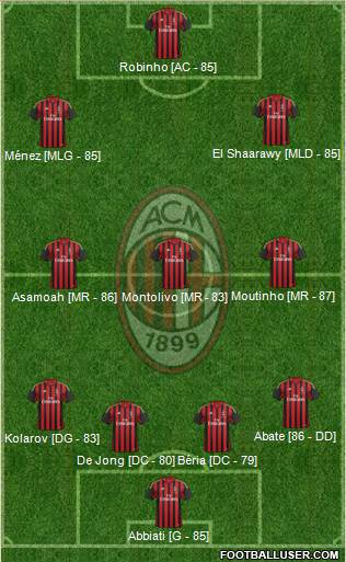 A.C. Milan Formation 2014