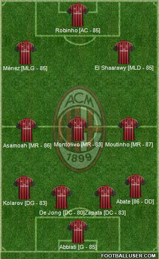 A.C. Milan Formation 2014