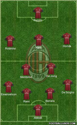 A.C. Milan Formation 2014