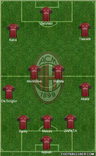 A.C. Milan Formation 2014