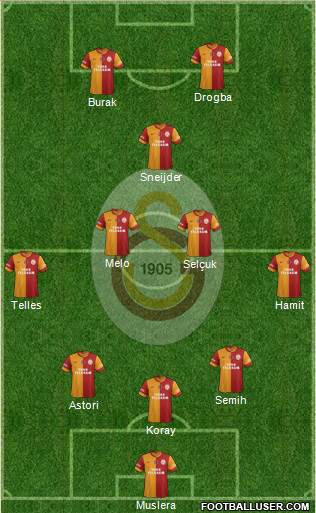 Galatasaray SK Formation 2014