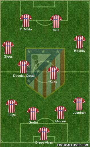Atlético Madrid B Formation 2014