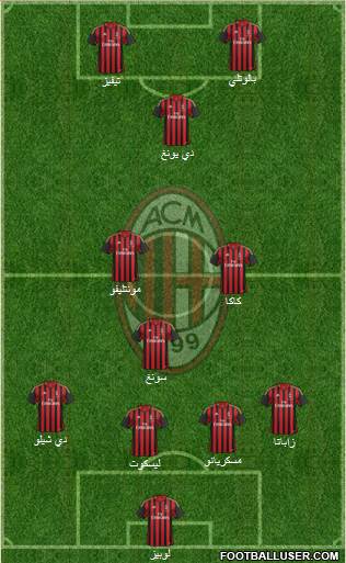 A.C. Milan Formation 2014