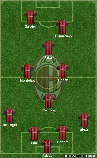 A.C. Milan Formation 2014