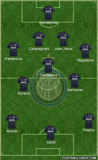 F.C. Internazionale Formation 2014