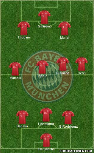FC Bayern München Formation 2014