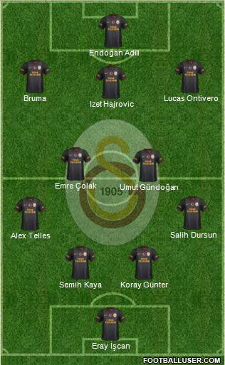 Galatasaray SK Formation 2014