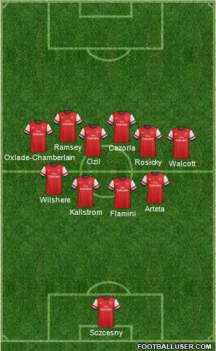 Arsenal Formation 2014